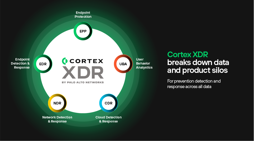 Palo Alto Networks Cortex XDR과 Trend Micro 비교 - Palo Alto Networks