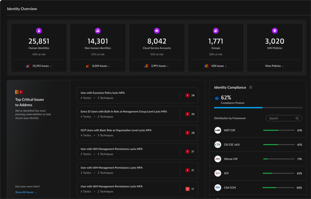 Identity and Access Management Security 앞