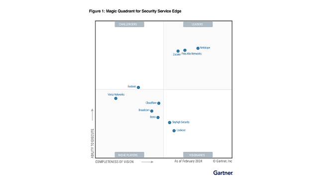 2024 Gartner<sup>®</sup> "Magic Quadrant<sup>™</sup> 보안 서비스 에지 부문" 리더